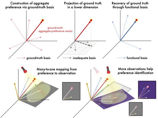 Prompts to Proxies figure